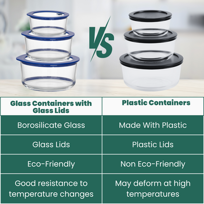Truly Eco Round Premium Borosilicate Glass Containers Combo Set - 472ml, 944ml and 1652ml